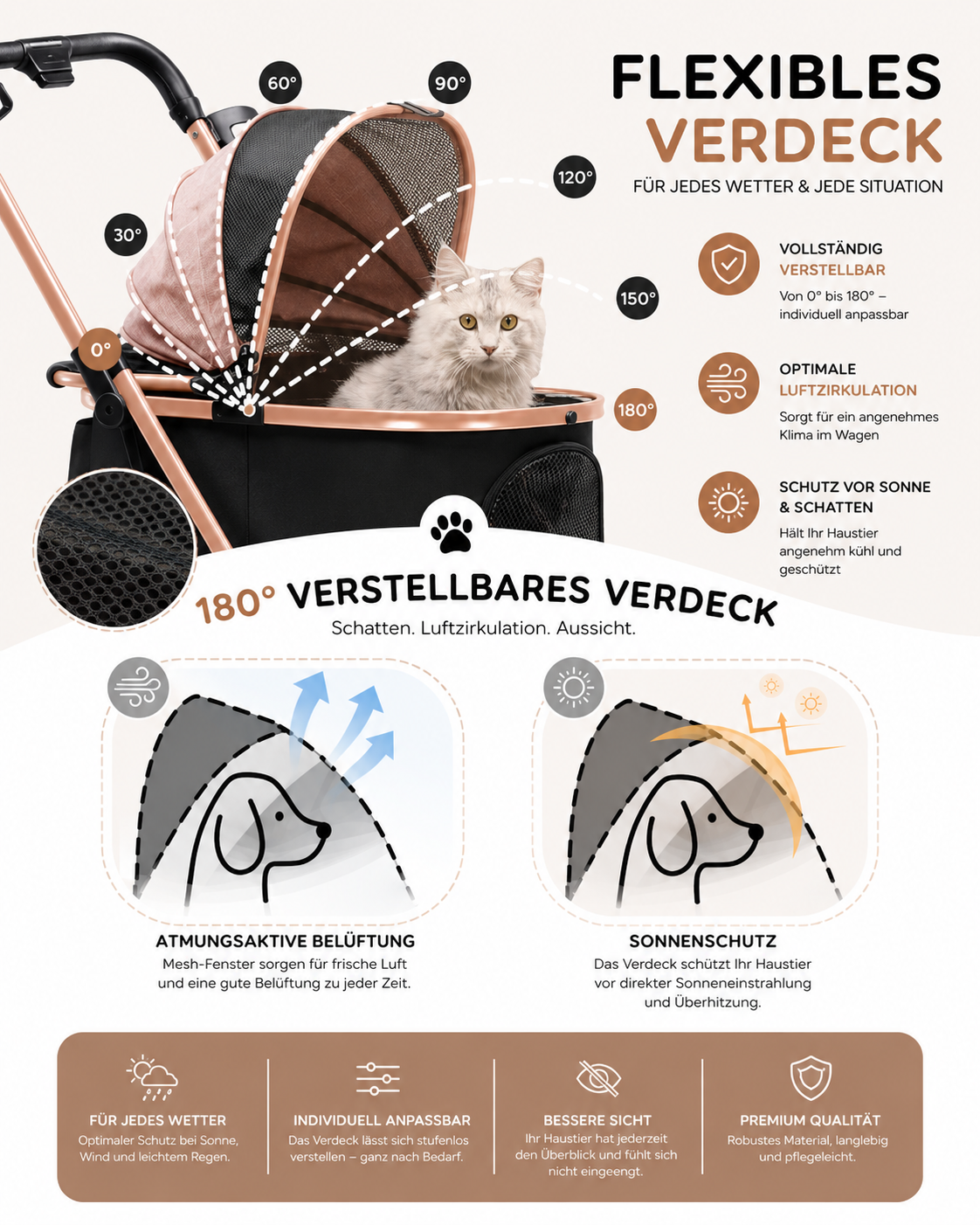 Luxus Hundebuggy 4-in-1