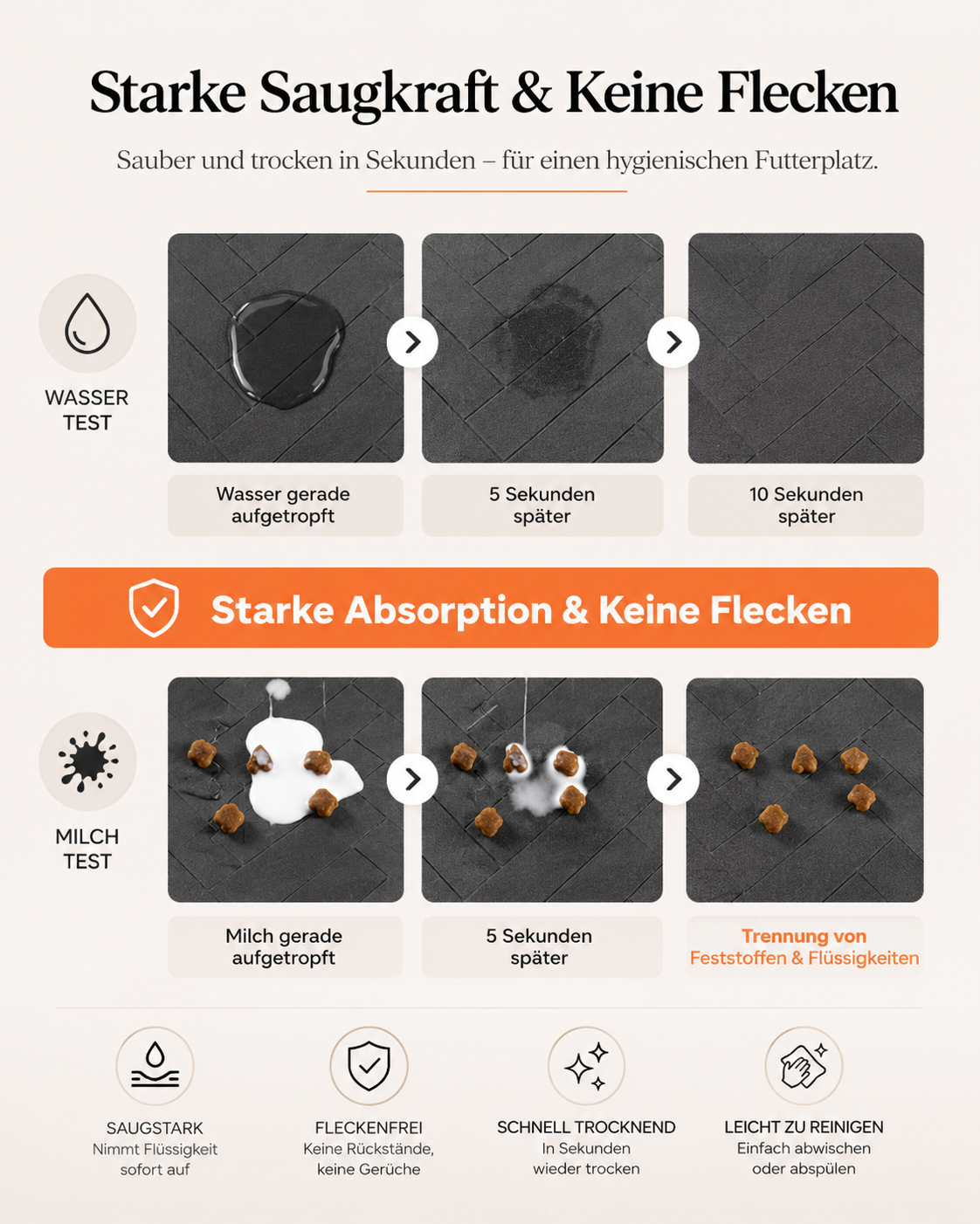 Premium Haustier-Fressmatte